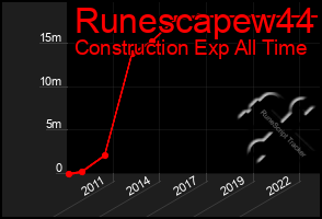 Total Graph of Runescapew44