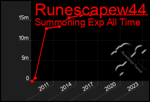 Total Graph of Runescapew44