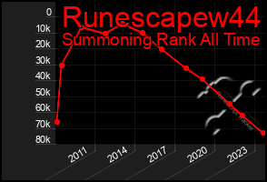 Total Graph of Runescapew44