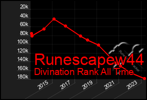 Total Graph of Runescapew44