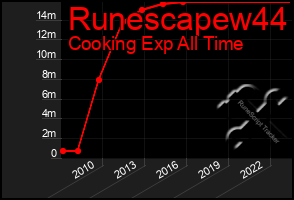 Total Graph of Runescapew44