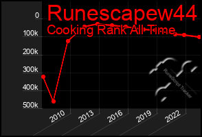 Total Graph of Runescapew44