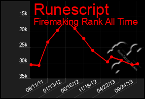 Total Graph of Runescript