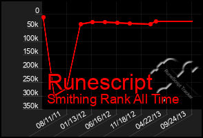 Total Graph of Runescript