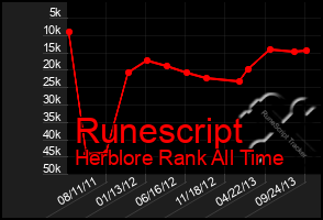 Total Graph of Runescript