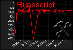 Total Graph of Runescript