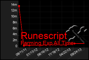 Total Graph of Runescript