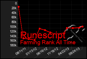 Total Graph of Runescript