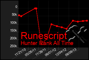 Total Graph of Runescript