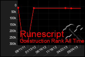 Total Graph of Runescript