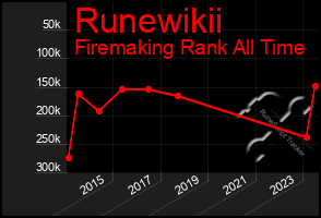 Total Graph of Runewikii