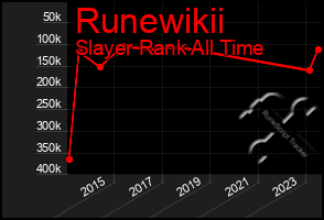 Total Graph of Runewikii