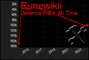 Total Graph of Runewikii