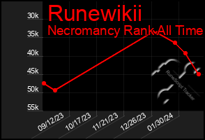 Total Graph of Runewikii