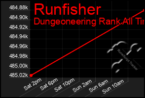 Total Graph of Runfisher