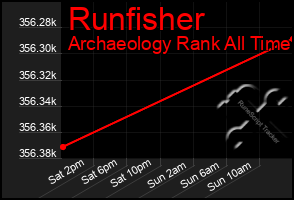 Total Graph of Runfisher