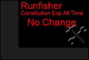 Total Graph of Runfisher