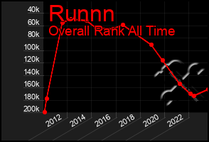 Total Graph of Runnn