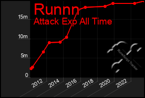 Total Graph of Runnn