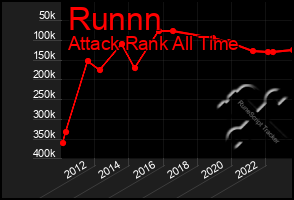 Total Graph of Runnn