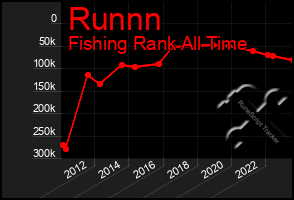 Total Graph of Runnn