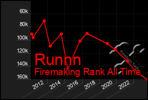 Total Graph of Runnn