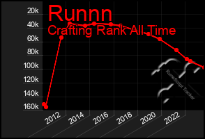 Total Graph of Runnn