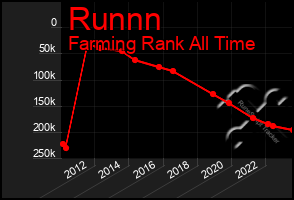 Total Graph of Runnn