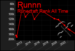 Total Graph of Runnn