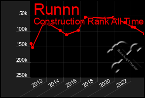 Total Graph of Runnn