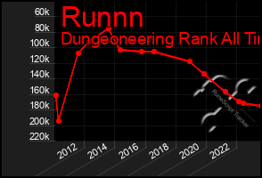 Total Graph of Runnn