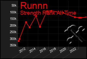 Total Graph of Runnn