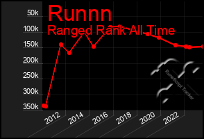 Total Graph of Runnn