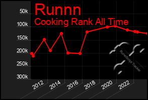 Total Graph of Runnn