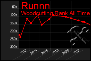 Total Graph of Runnn