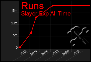 Total Graph of Runs