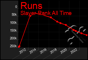 Total Graph of Runs