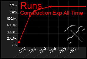 Total Graph of Runs