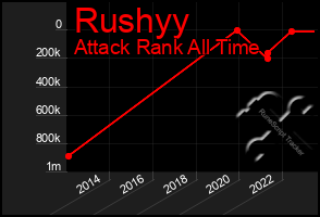 Total Graph of Rushyy