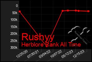 Total Graph of Rushyy