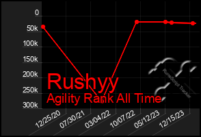 Total Graph of Rushyy