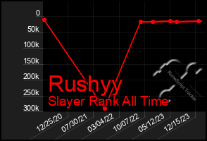 Total Graph of Rushyy