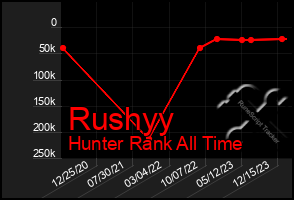 Total Graph of Rushyy