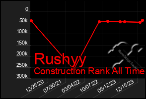 Total Graph of Rushyy