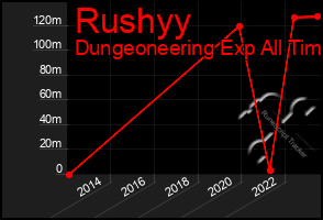 Total Graph of Rushyy