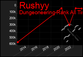 Total Graph of Rushyy