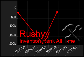 Total Graph of Rushyy