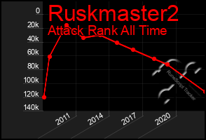 Total Graph of Ruskmaster2