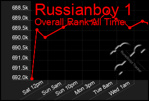 Total Graph of Russianboy 1