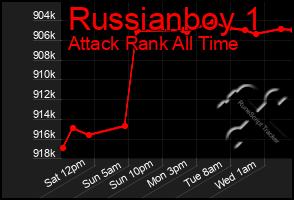 Total Graph of Russianboy 1